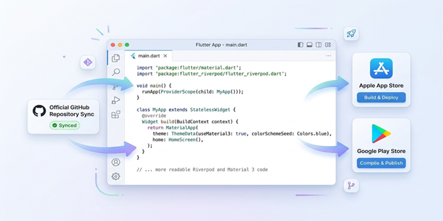 Step 4: Execute Conversion and Review Live Hot Reload (figure 3)