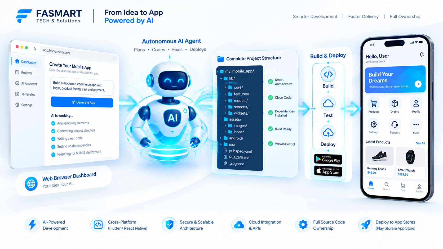 What Is FlutterGo? Build Production-Ready Flutter Apps with AI (figure 1)
