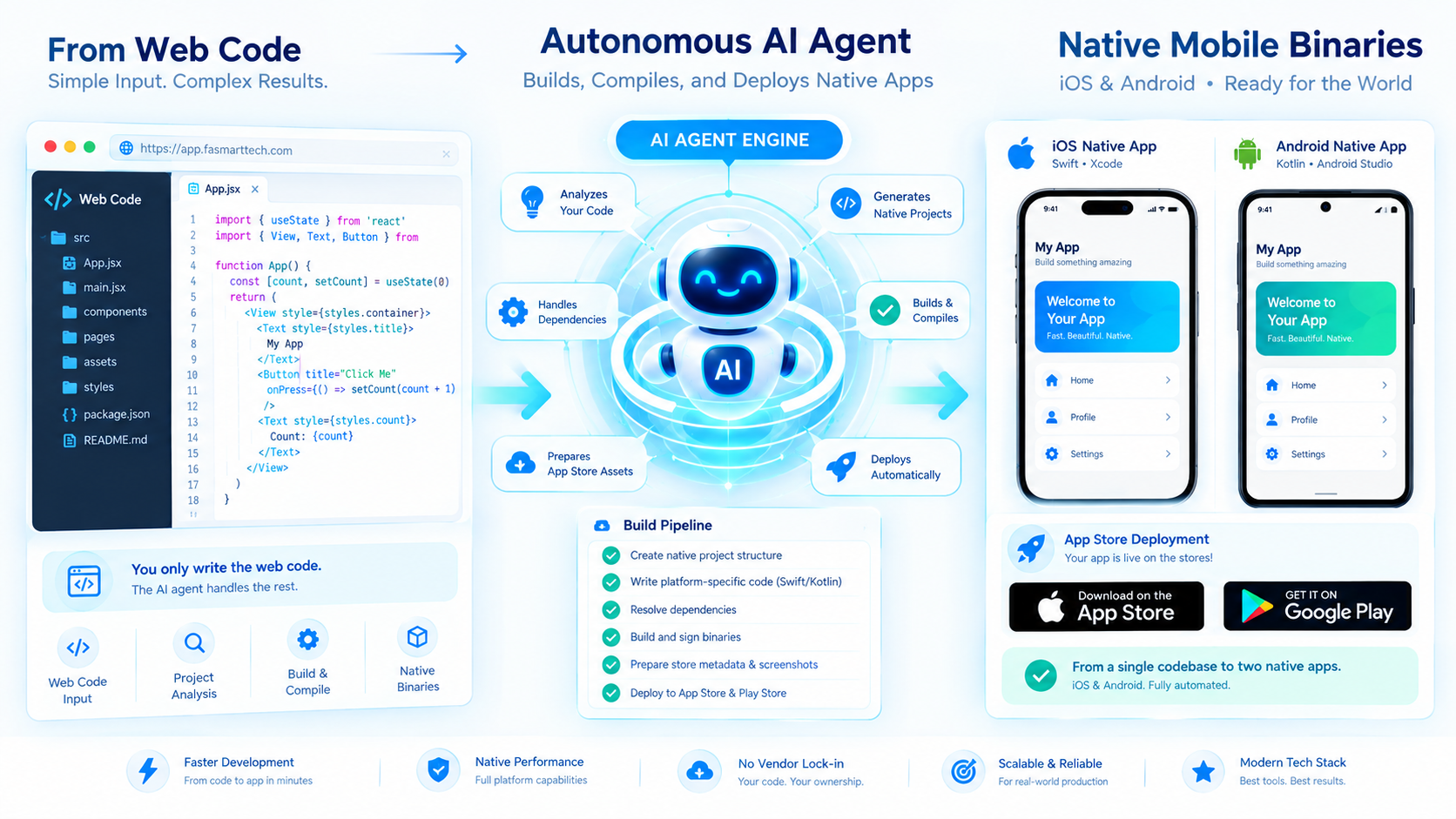 Autonomous AI Agents and Clean Architecture (figure 2)