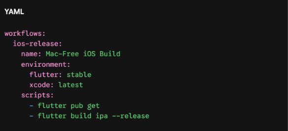 Step-by-Step: Setting Up Your Pipeline (figure 1)