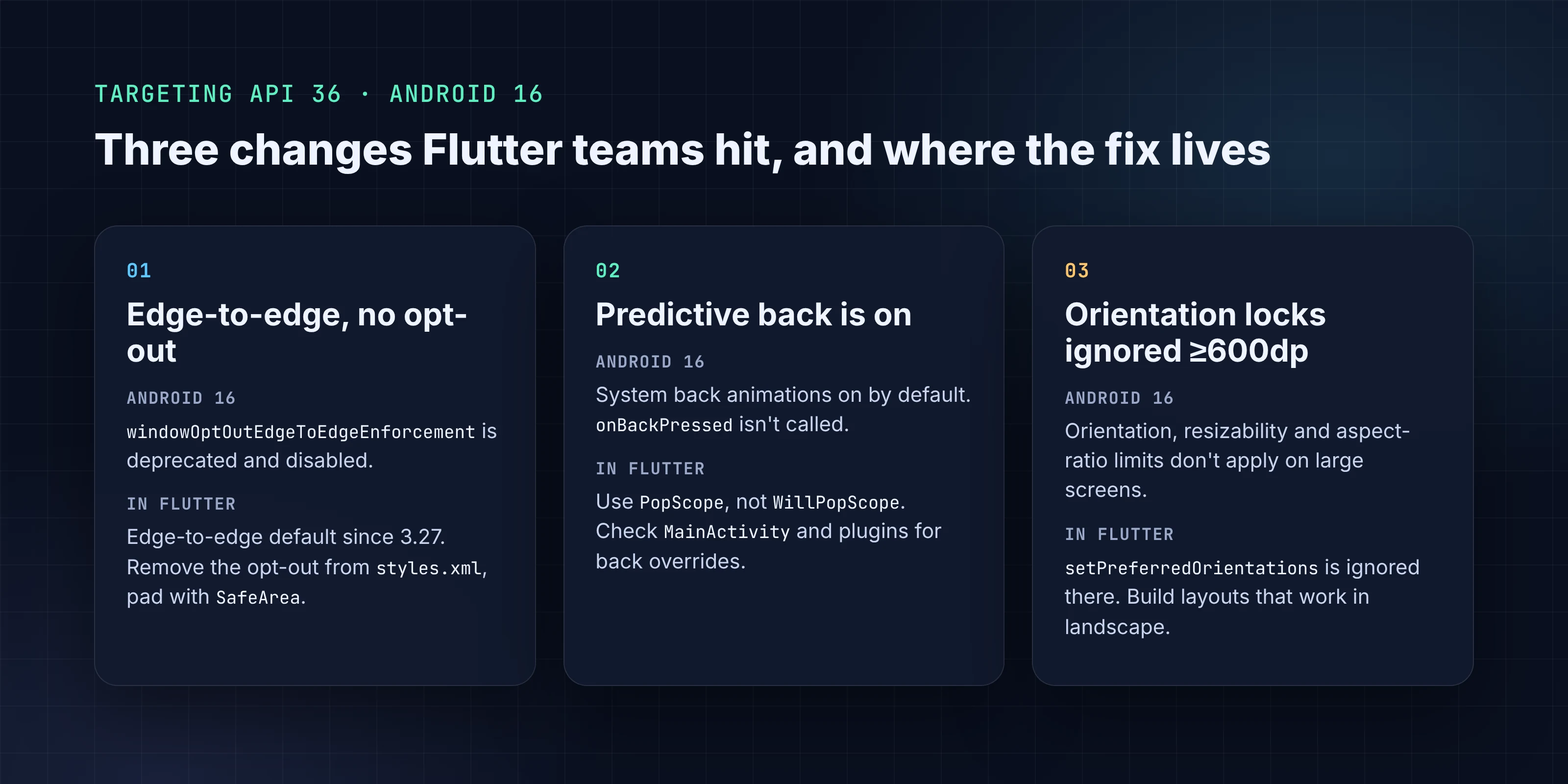 The three Android 16 changes for apps targeting API 36 and the Flutter fix for each: edge-to-edge opt-out removed, predictive back on with onBackPressed no longer called, and orientation locks ignored at 600dp and wider