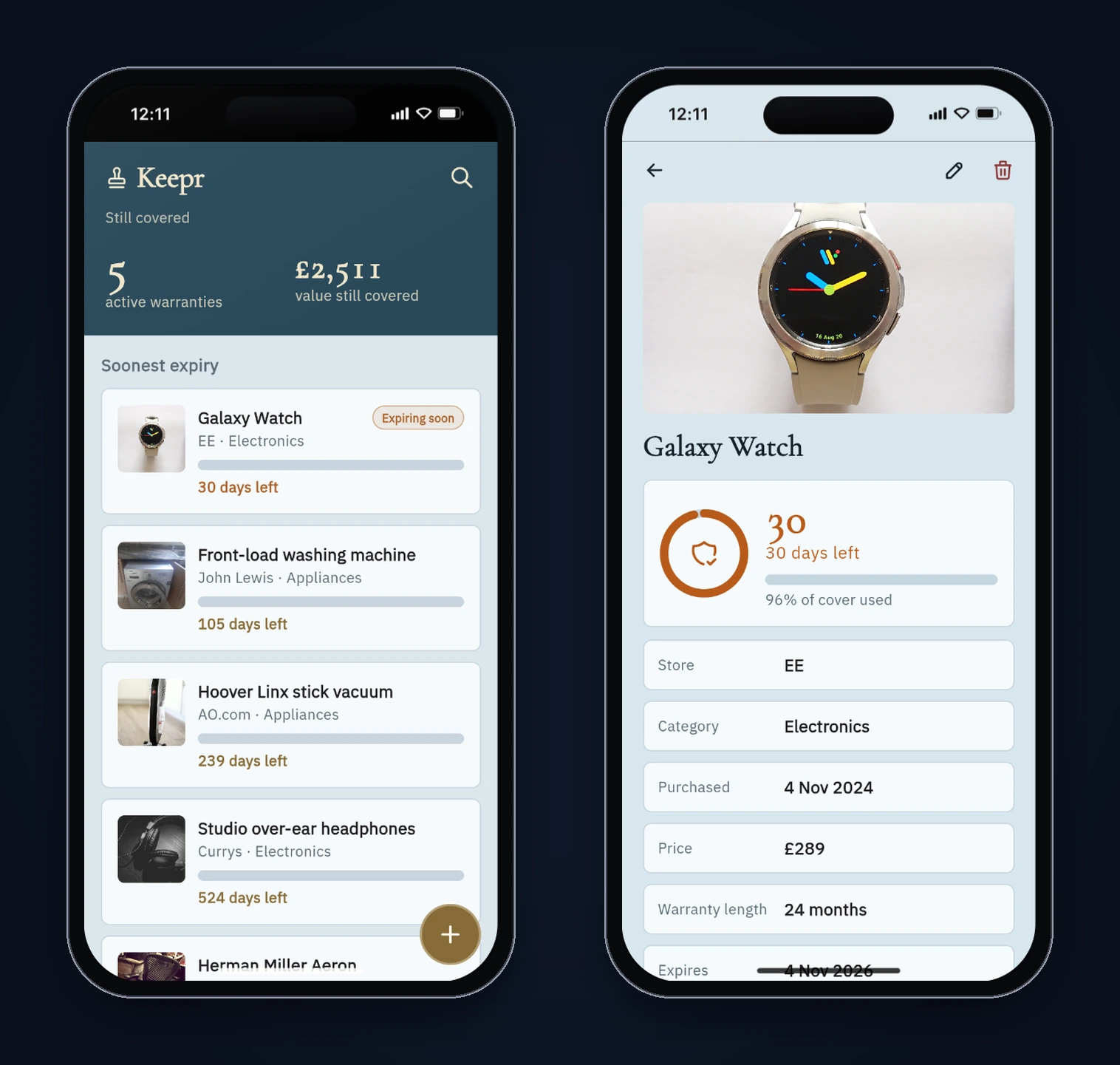 Keepr's first build: Home with 5 active warranties and £2,511 still covered, and the Galaxy Watch detail page showing 30 days left and "96% of cover used" above an empty bar