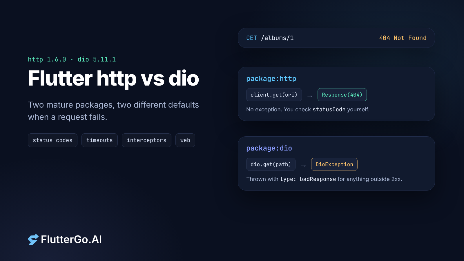 Calling APIs in Flutter in 2026: http or dio, and the Defaults That Bite
