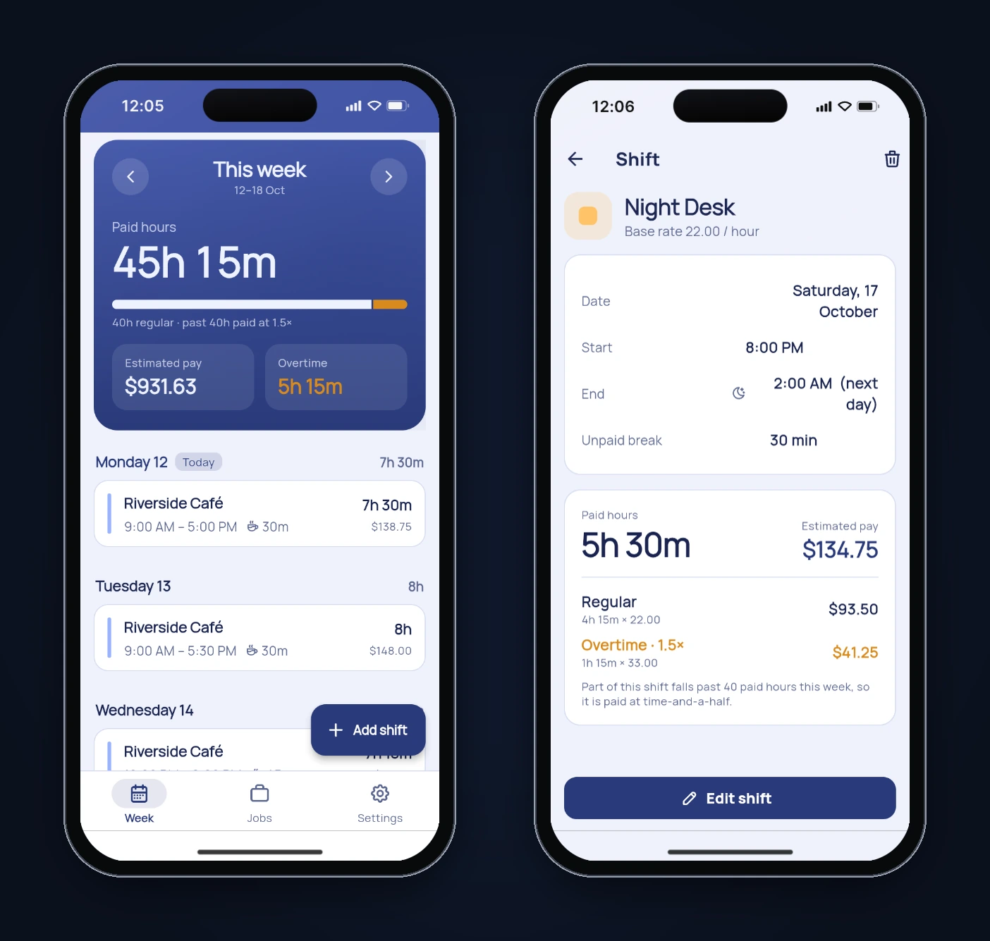 Two Shiftbook screens: the week view showing 45h 15m paid, 5h 15m overtime and $931.63 estimated pay, and a Night Desk shift detail splitting 5h 30m into 4h 15m regular and 1h 15m overtime at 1.5 times