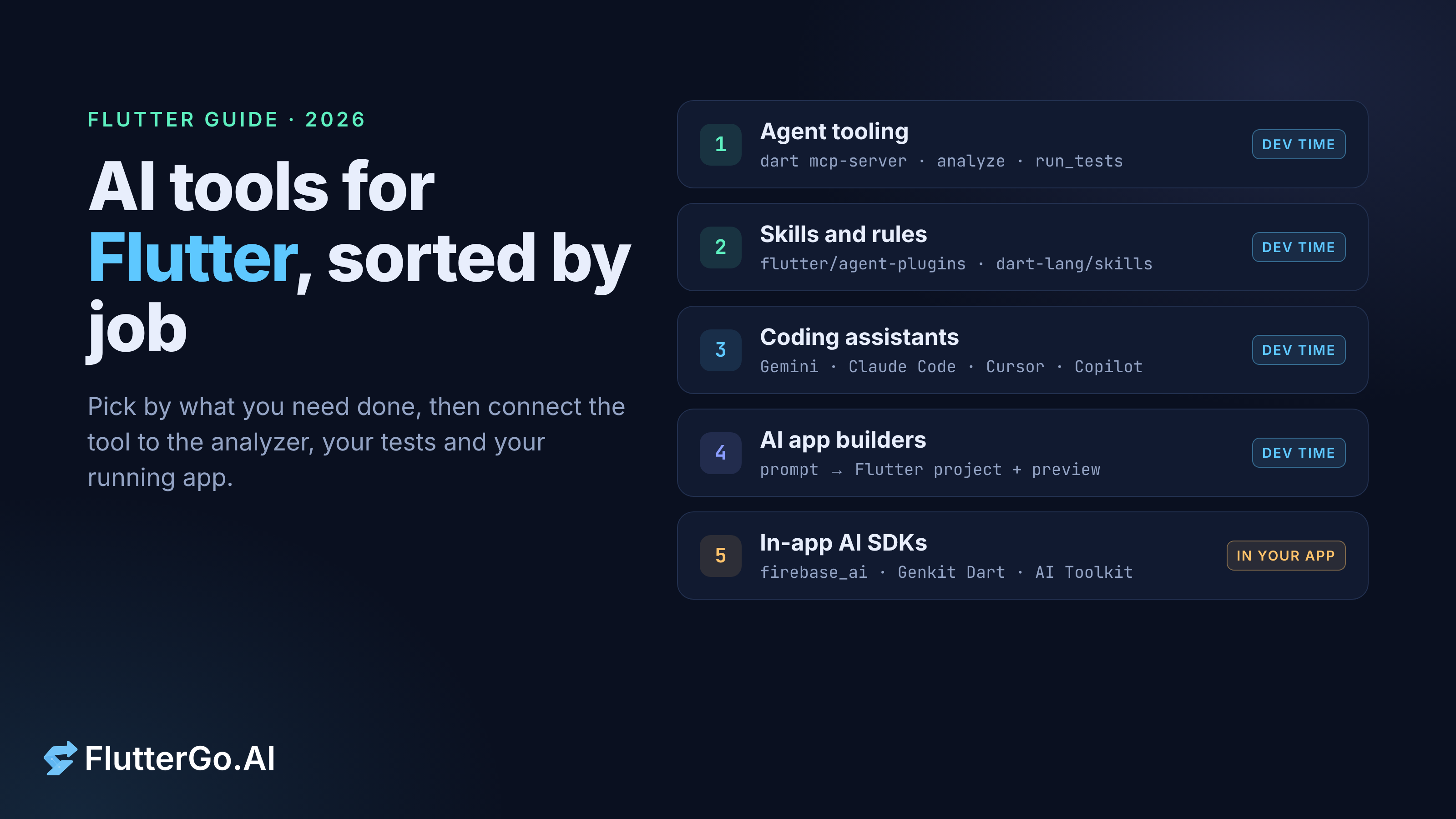 Best AI Tools for Flutter Developers in 2026, by Job
