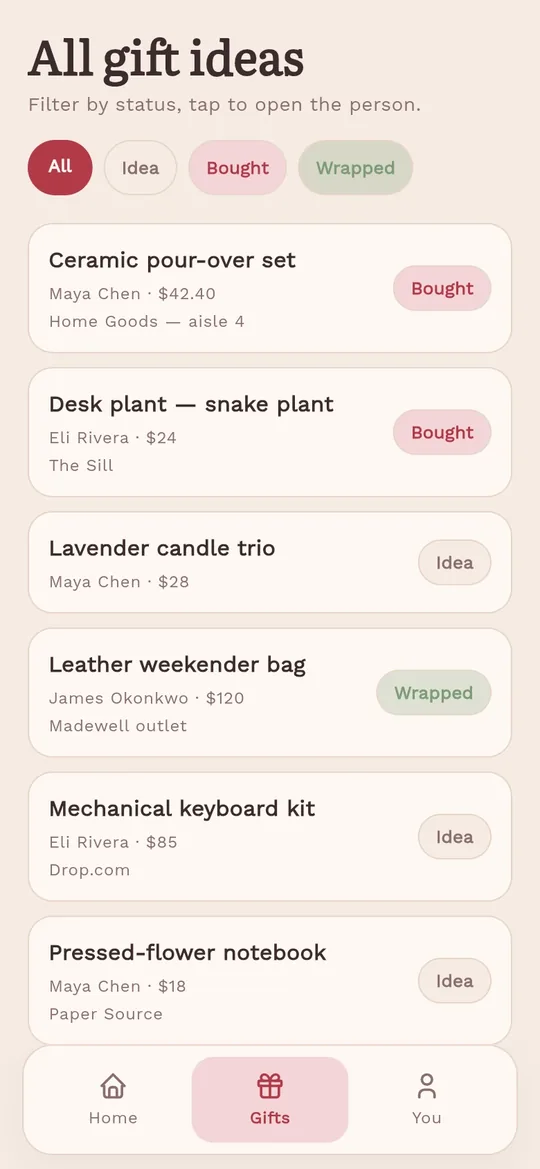 Ribbon: every gift idea by status