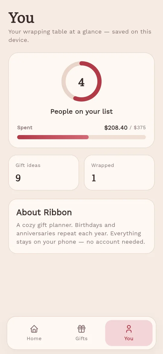 Ribbon: spending at a glance